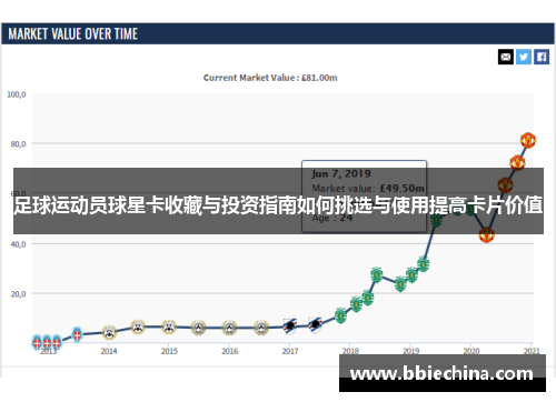 足球运动员球星卡收藏与投资指南如何挑选与使用提高卡片价值