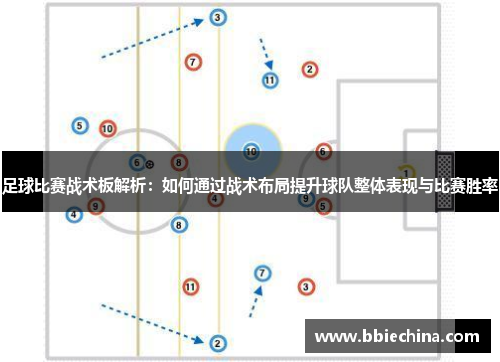 足球比赛战术板解析：如何通过战术布局提升球队整体表现与比赛胜率